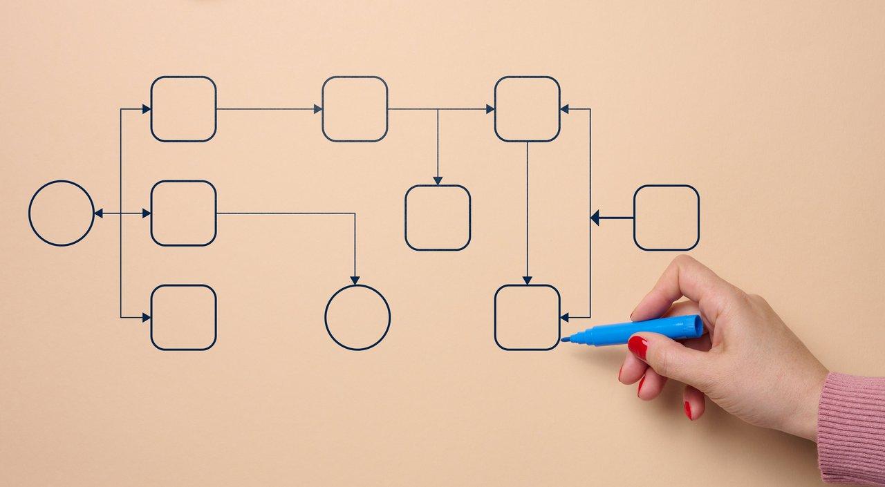Schéma illustrant le processus MEDDIC pour maîtriser le cycle long de vente et conclure des affaires complexes.